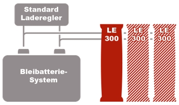 LE300 Lithium Erweiterungsbatterie