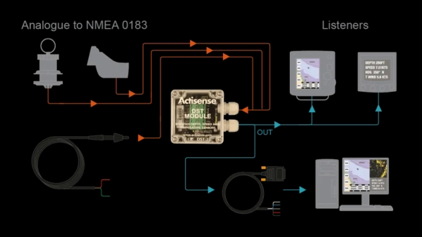 DST-2 NMEA 0183 Digitale Wandlerschnittstelle Tiefen-, Geschwindigkeits- und Temperaturmodul