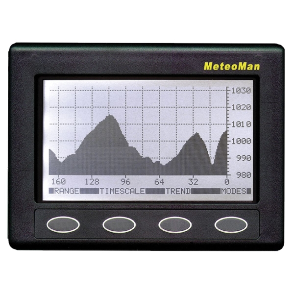 Meteoman und Windsensor